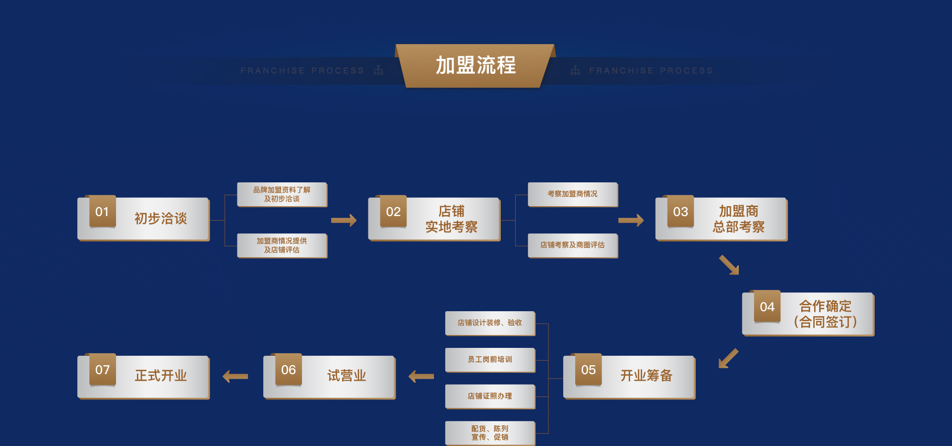 怎么加盟茶葉店連鎖