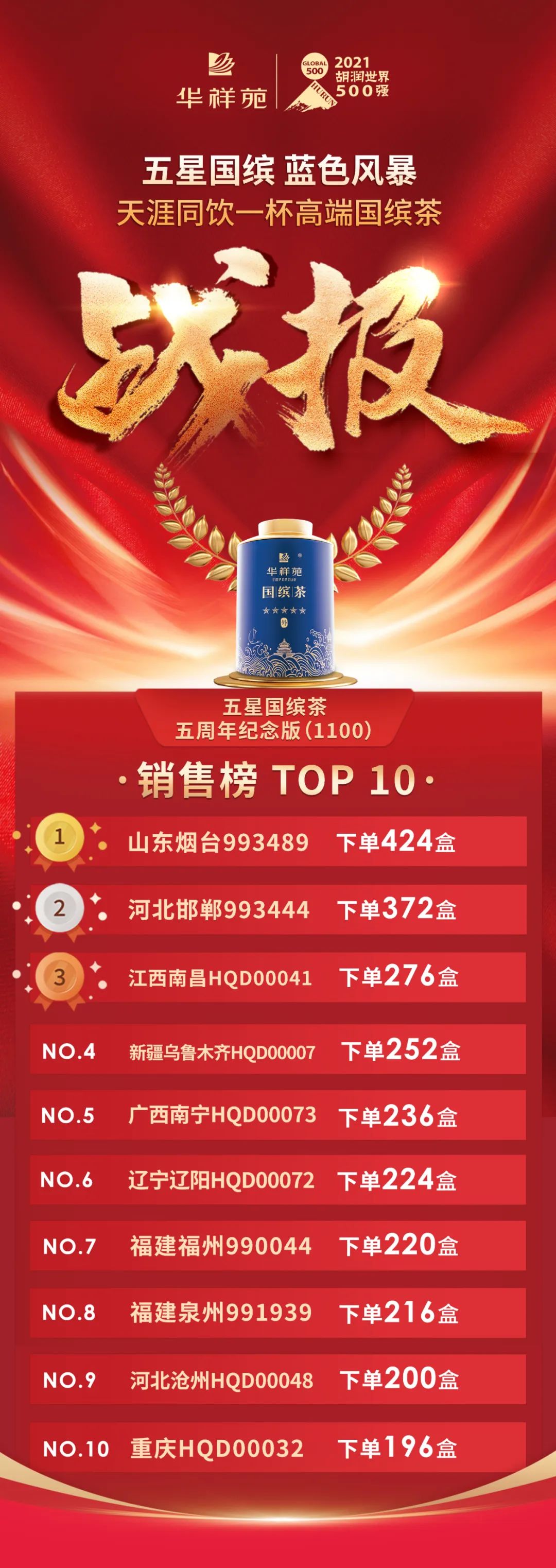 中秋熱銷