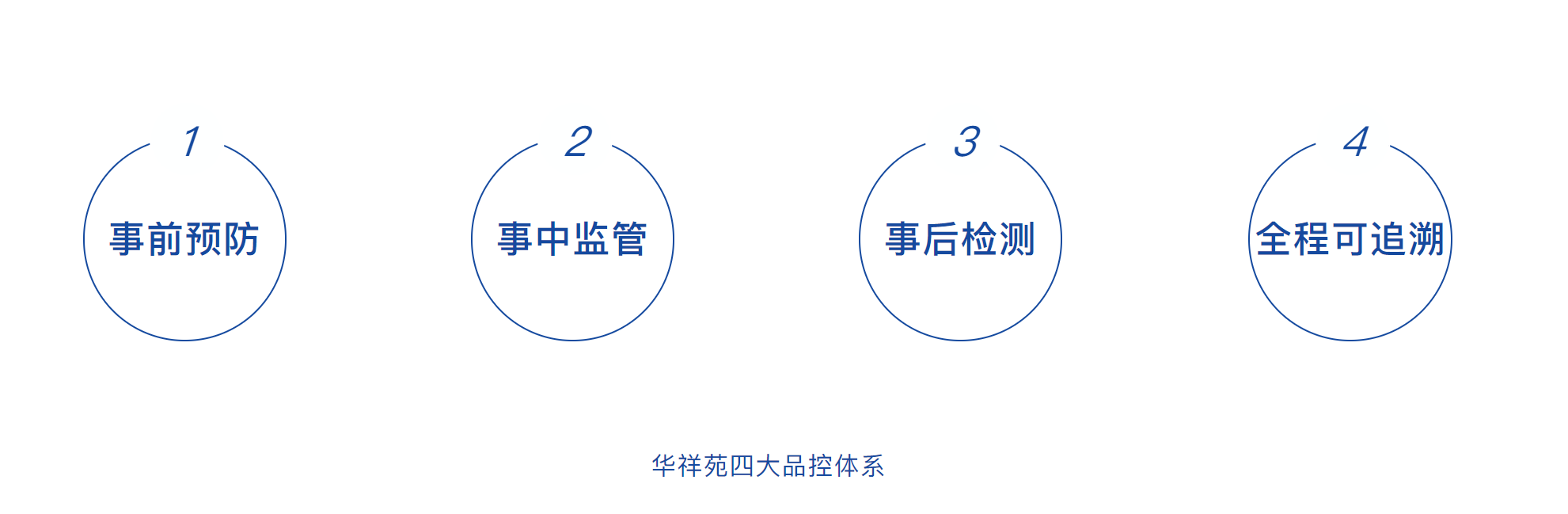中國茶加盟