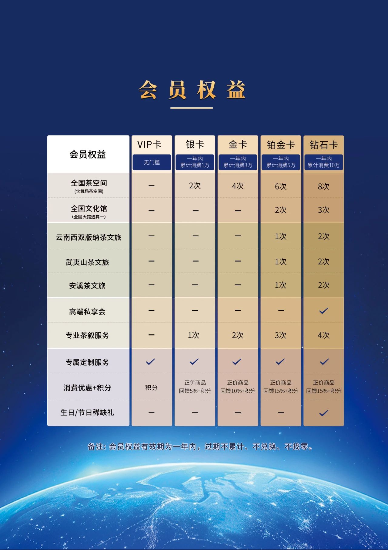 華祥苑會員